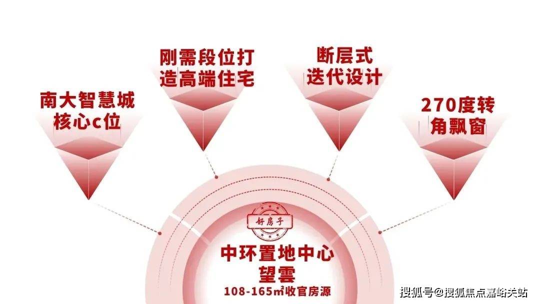 楼电线楼盘百科→首页网站→楼盘百科→网站→处24小时热线电话凯发首页登录中环置地中心望云售楼处电话→中环置地中心望云售(图27)