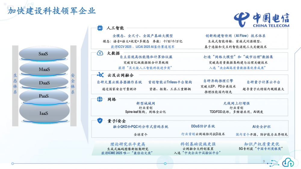 数转智惠”中国电信以AI破局增长困局k8凯发国际从“云改数转