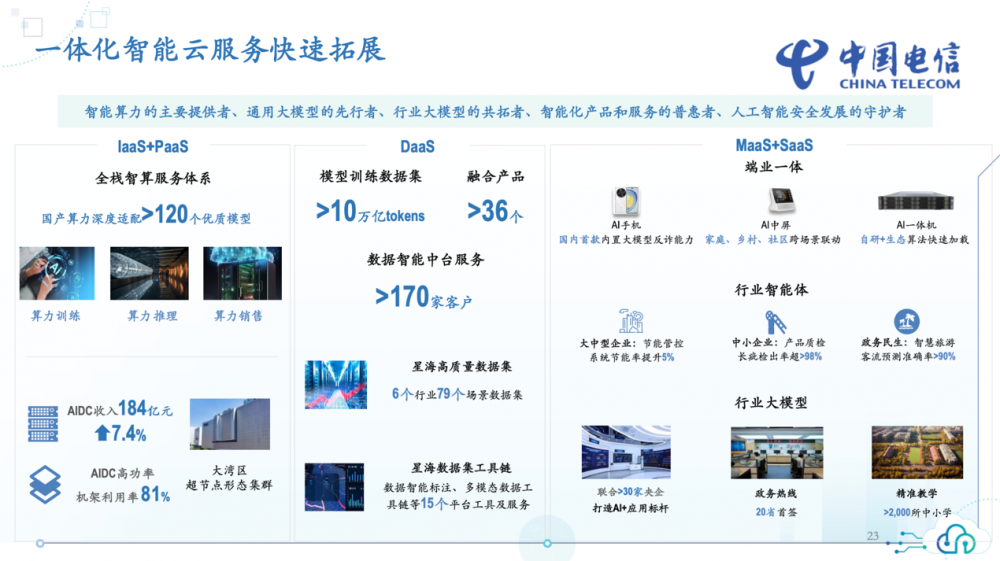 数转智惠”中国电信以AI破局增长困局k8凯发国际从“云改数转”到“云改(图3)