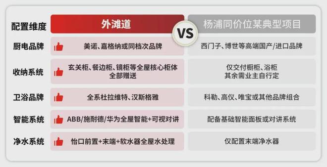 售楼处发布：外滩道以品质铸就传奇!凯发K8旗舰厅聚焦中信泰富·外滩道(图3)