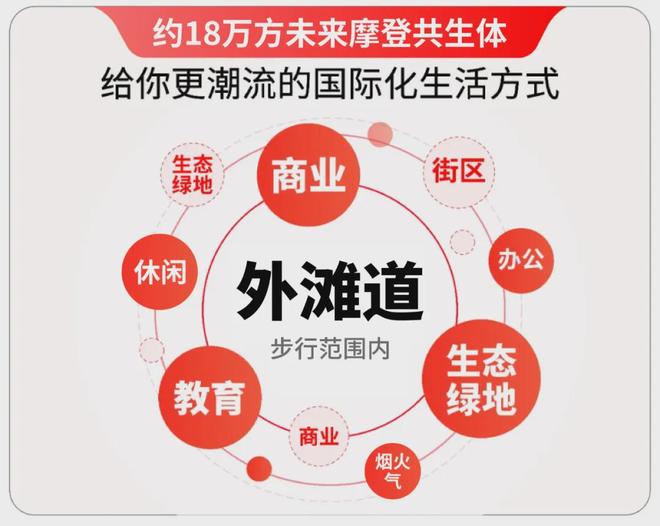 售楼处发布：外滩道以品质铸就传奇!凯发K8旗舰厅聚焦中信泰富·外滩道(图4)