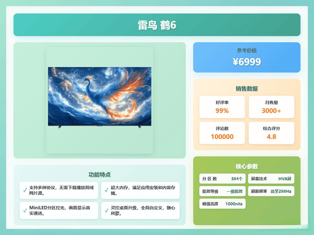 与2025年十大推荐型号解析凯发平台雷鸟鹤6电视质量评测(图6)